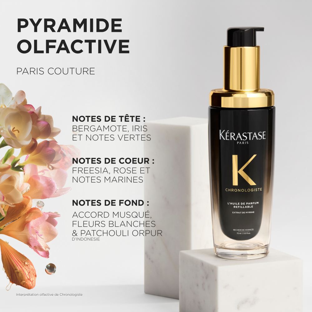 L’HUILE DE PARFUM