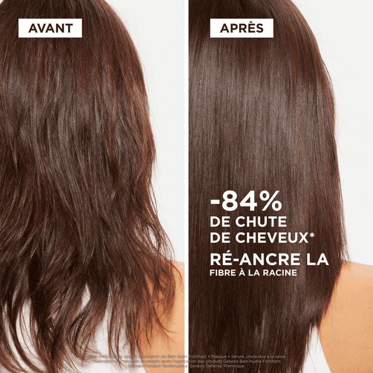 GENESIS - COFFRET CADEAU POUR CHEVEUX FRAGILISES