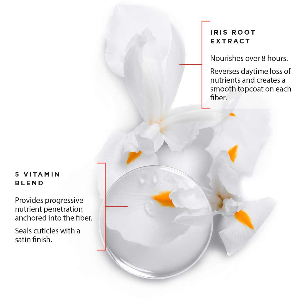 Kérastase Nutritive 8H Magic Night Sérum Extrait de racine d'iris et Mélange de 5 vitamines Ingrédients